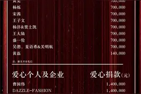 芭莎捐款名单：章子怡范冰冰杨幂和鹿晗都没有捐款图片