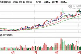 铝价突破17000元/吨！中国铝业涨8%图片