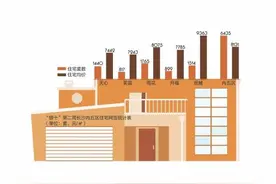 长沙内五区住宅均价达8131元 岳麓区均价已破9000元图片