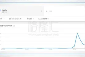 史上最大公民信息泄露：血洗美国征信巨头图片