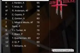 火箭球员2K能力值曝光 周琦排名倒数第2图片