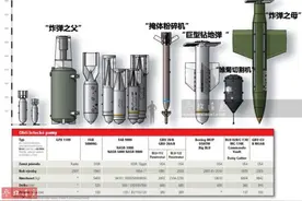 军情锐评：美俄相继用最强炸弹招呼IS 牛刀杀鸡给猴看？图片