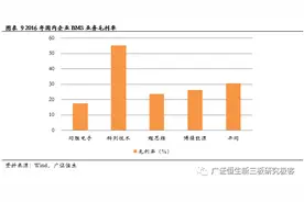 「BMS行业深度报告」竞逐BMS行业280亿市场，掌握 “软件技术+数据”方执牛耳图片
