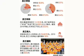 我们的企业 我们的舞台——再访传化和谐劳动关系图片