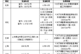 律师：防暑降温费不等于高温津贴 常见问题需注意图片
