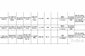 四川检出三批矿泉水不合格 两款果脯乱用添加剂图片
