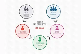 今日头条的目标是成为最大的信息公益平台图片