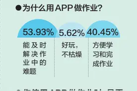 解题软件套路有多深？海口学生用得欢家长表担忧图片