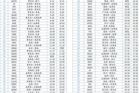 全国铁路又调图了！快收藏恩施火车站最新时刻表！图片
