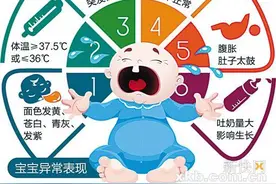 出现这些异常表现 宝宝可能生病了图片