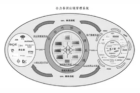 合力泰：打造“智能制造+全程供应链”的制造管理模式图片