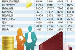 看看你的工资在哪个档位图片