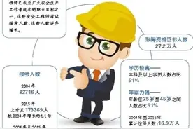 注安师列入准入类国家职业资格目录，这些信息你了解吗？图片