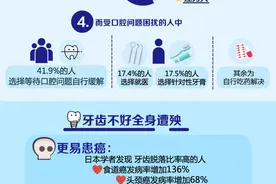 全国爱牙日｜数说小牙齿的大健康图片