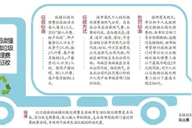 “垃圾处理费”逾期不缴个人最高罚500元图片