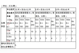 重庆新能源车补贴细则：纯电动最高补贴3万图片