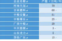 【深度】乙醇汽油推广十六年图片
