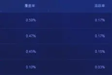 TalkingData Q2最新排名：汽车交易类瓜子二手车稳居第一图片