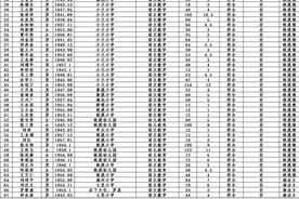 共1401位教师~武平县对原民办、代课教师任教年限县级审核认定情况公示啦~图片