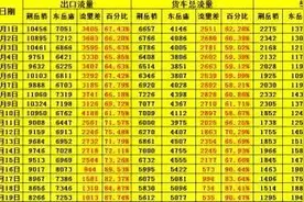 G55二广高速东岳庙出口为何如此“堵堵堵”？图片