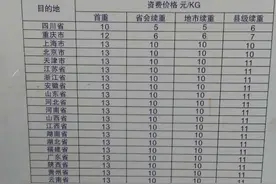 同样的东西，寄出去只要60元，回寄圆通却要收180元图片