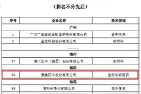 康美药业上榜2017年度广东省企业综合创新实力及税收贡献百强榜图片
