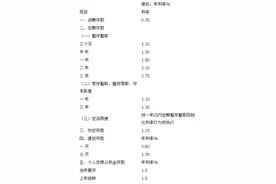 2017年央行金融机构人民币存款基准利率调整表图片