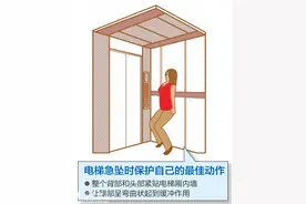 电梯突然下坠，按下每层按钮能自救？专家发话了！图片