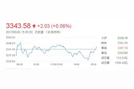多头午后力挽狂澜 沪指坚决不补缺口图片