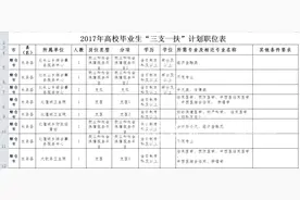 烟台将招199名"三支一扶"人员 服务期满可招聘为事业编图片