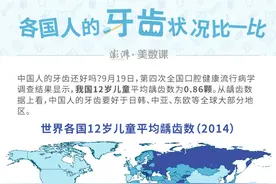 数说中国人的牙齿：底子算好，但超六成人一天刷牙不足两次图片