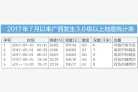4.1级！百色靖西市又发生地震！网友：全家人立马跑楼下空旷地带图片