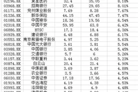这个黄金周连工行H股都涨了10%，券商称A股红十月可期图片