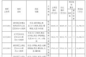 上海再推5幅中心城区租赁宅地，3个月供应近200万平米图片