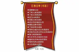 旅游｜湖北发布A级景区红黑榜 8家景区被摘“A牌” 16家景区被列入“黑榜”图片