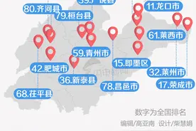 2017全国百强县市出炉！山东这些县市区上榜图片