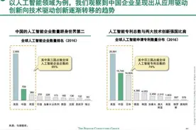 BCG最新报告：AI或改变互联网格局 百度抢占有利身位图片