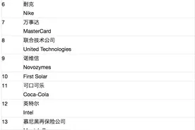 全球最大服装制造商要在港上市 那些快时尚品牌大部分都是这家港企代工的图片