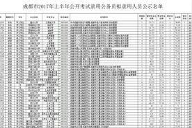 成都拟录用783名公务员 公示名单图片
