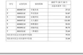 信披不充分 中通国脉上市未满一年就提出的重组方案遭否图片