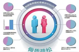 世界骨质疏松日 康琪壹佰液体钙筑起骨质疏松的第一道防线图片