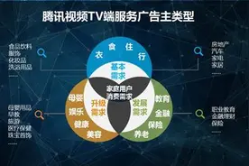 腾讯视频TV端，极致体验打造腾讯下一张王牌图片
