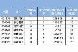 机构交易谨慎 智慧农业遭游资砸盘图片