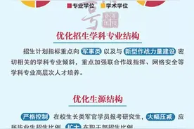 分享｜@战友 你想了解的军队考研政策全在这里！图片