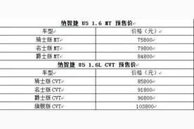 纳智捷 U5 SUV成都车展发布 预售价7.58万起图片