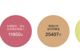 VC/PE众生态：多数时间在旅途中 有的半夜12点开微信会议图片