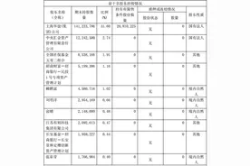 *ST爱富前三季度扭亏为盈 重组是“摘星脱帽”筹码图片