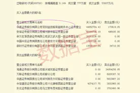 14只次新股涨停，谁可能成为新龙头？谁被敢死队看上？图片