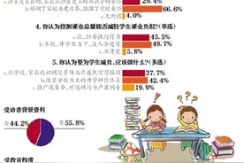 学生家庭作业过多图片