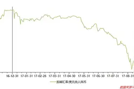 煦明经济笔记︱人民币汇率走势回顾与展望图片